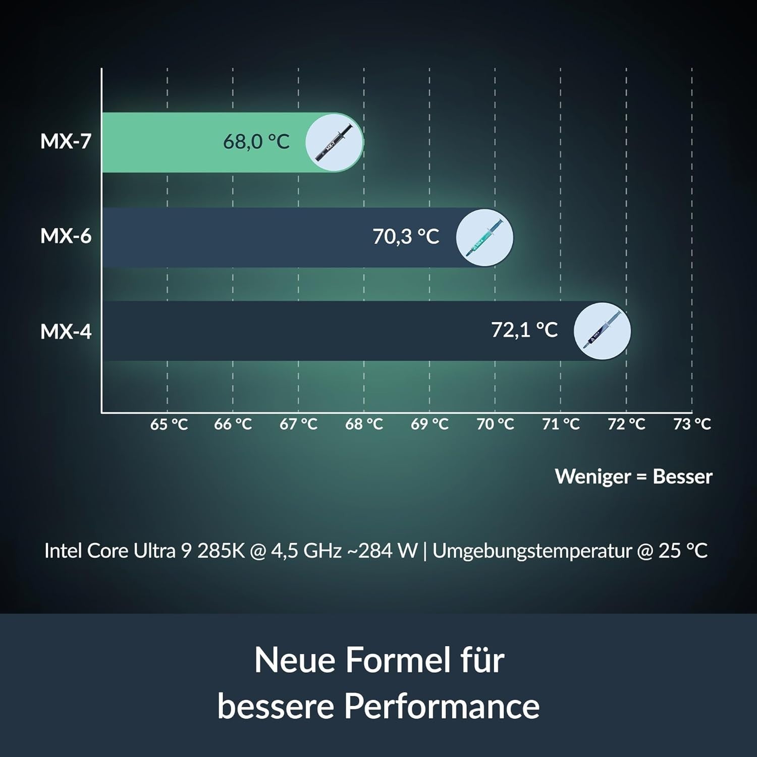 ARCTIC MX-7 4g Wärmeleitpaste 6.2W/mK CPU GPU PS5 PC Laptop