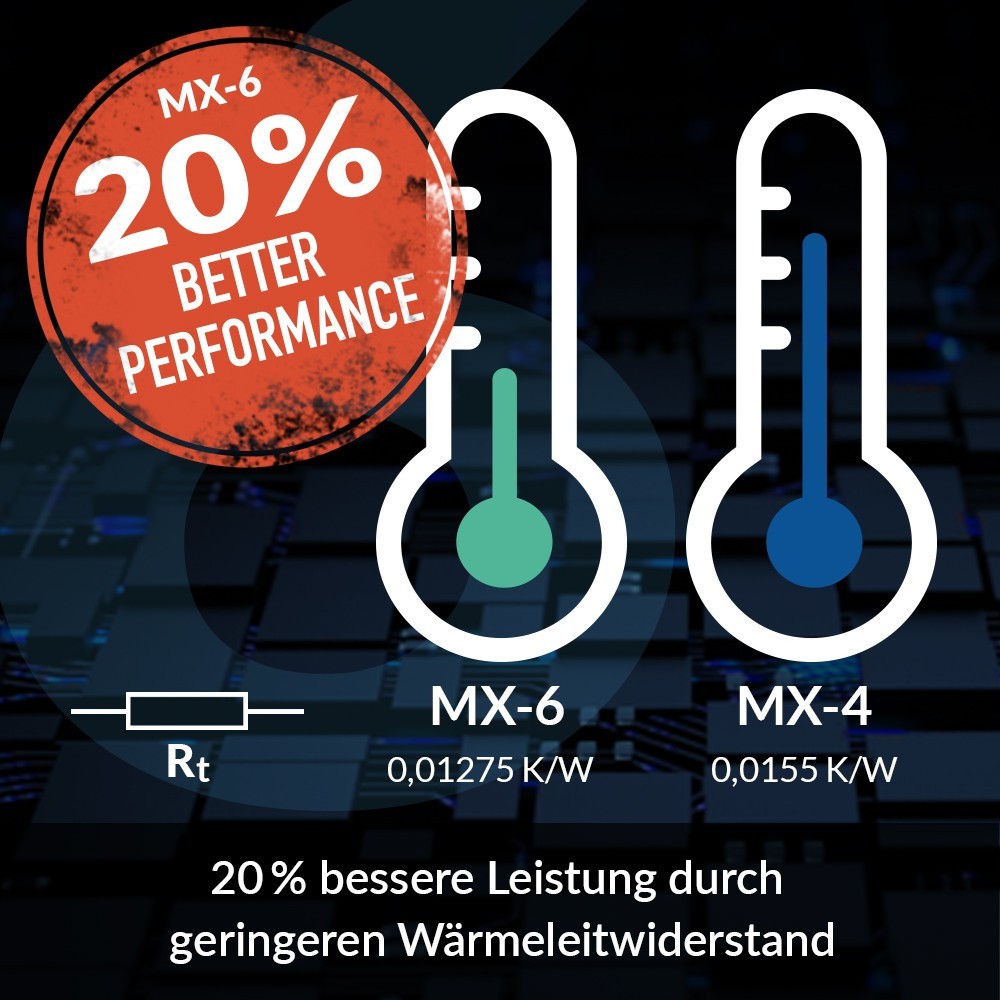 Arctic MX-6 8g Wärmeleitpaste Hochleistungs-Kühlpaste CPU GPU